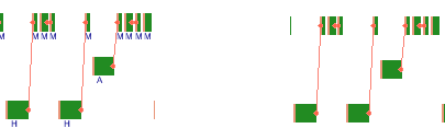 Show Vs Hide Protocol Layers Initials